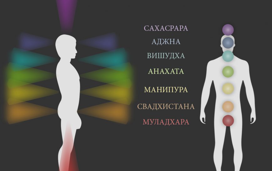 Чакральное строение человека и связь с тонкими телами.