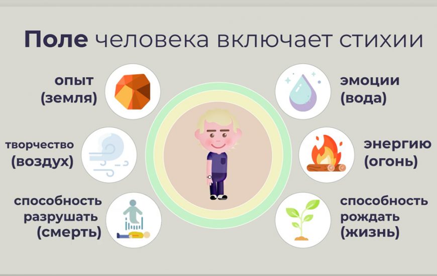 Что такое 